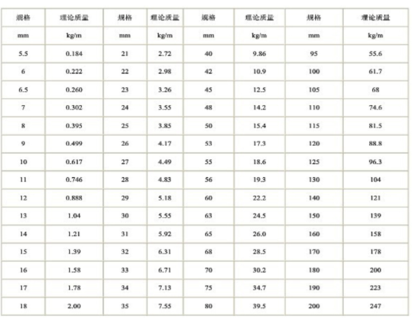 螺纹钢规格型号有哪些？