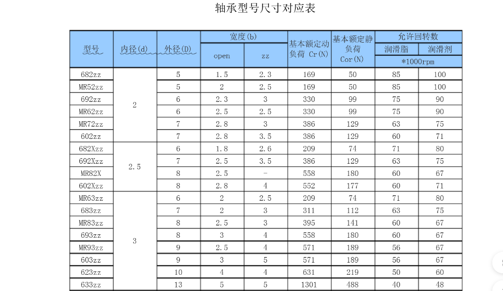 轴承对照尺寸表型号