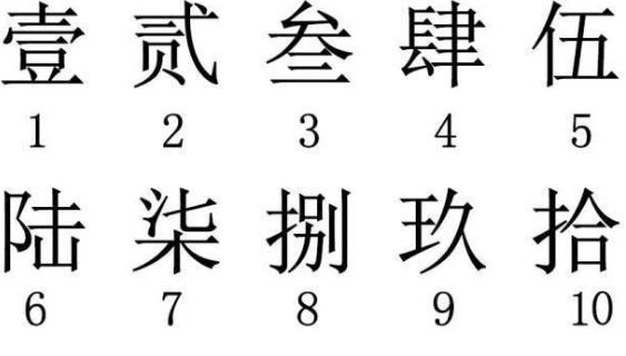 人民币大写金额从1到10怎么写呢？