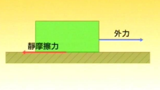 人走路时的摩擦力的方向，请具体分析一下