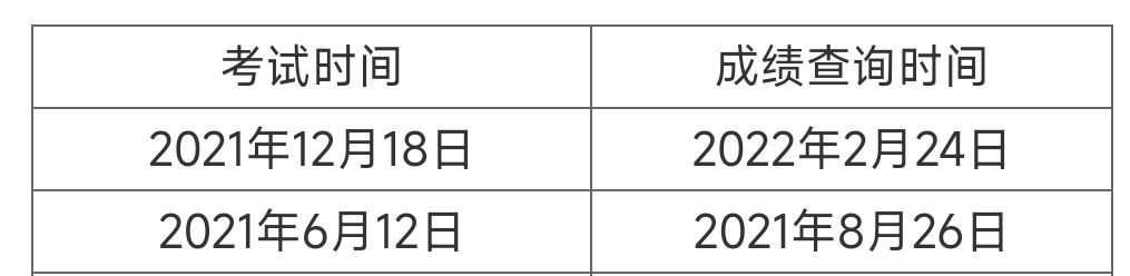 2021四六级成绩查询时间