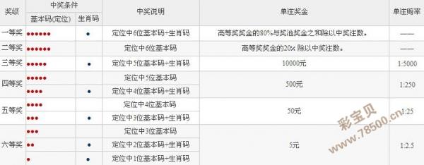 浙江6加1的玩法和规则