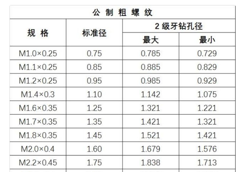 螺丝规格型号表尺寸