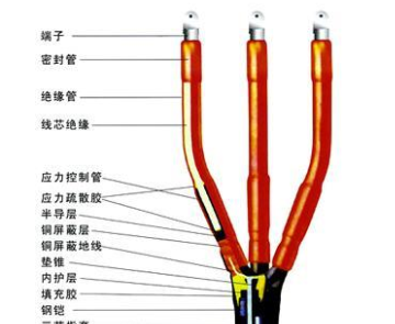 做高压电缆头需要什么证件