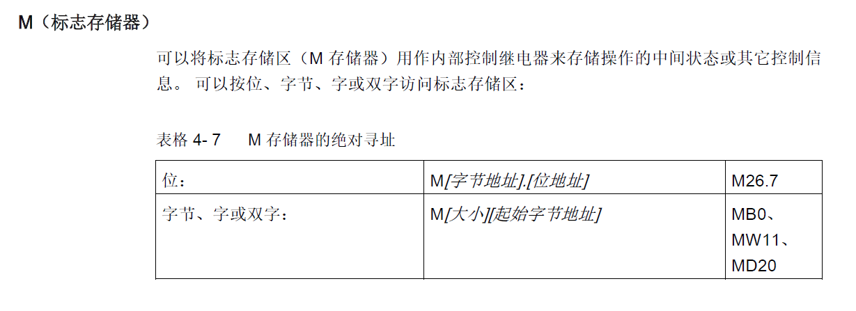 西门子s7系列PLC中MD11是指什么？