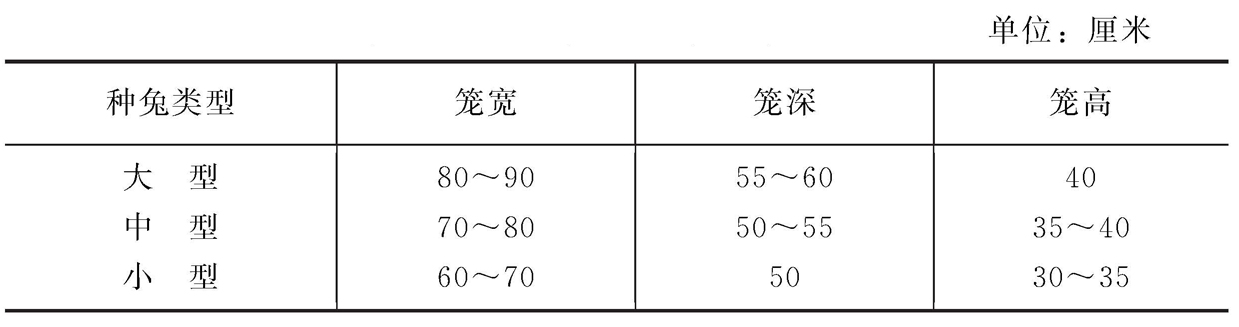 兔笼一般是多大