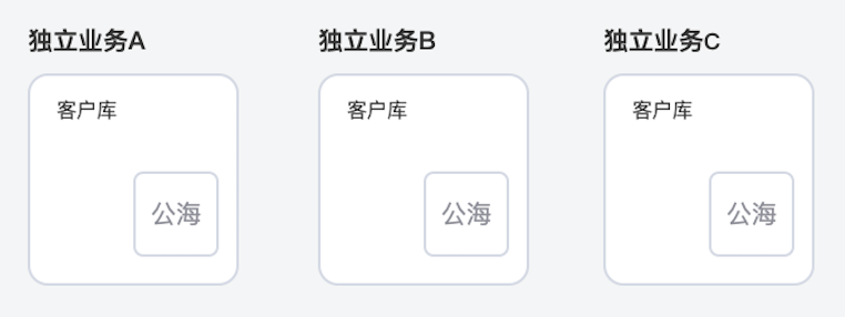 腾讯企业微信版和个人微信功能的区别是什么？