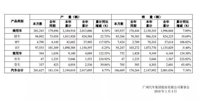 年终总结广汽篇 | 曾庆洪，今年五十已有九