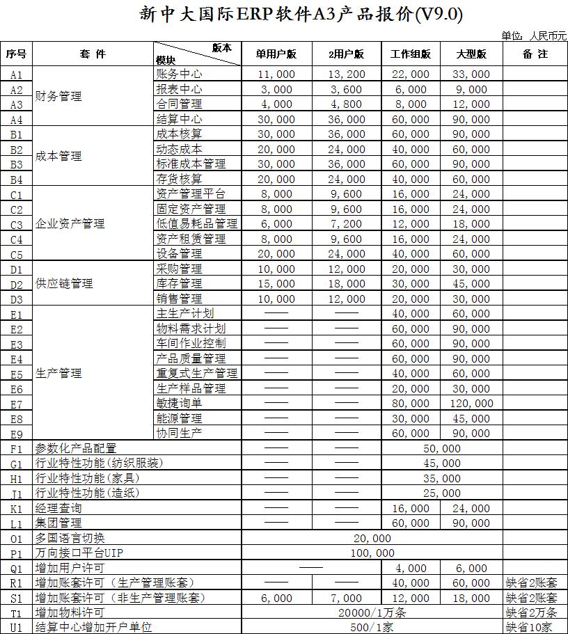 请问新中大财务软件如何？价格如何？（适合小型企业的）