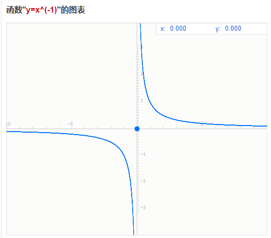 这几个幂函数的图像怎么画？？？