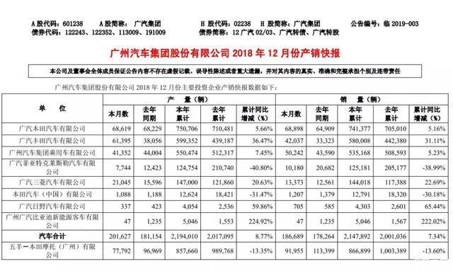 年终总结广汽篇 | 曾庆洪，今年五十已有九