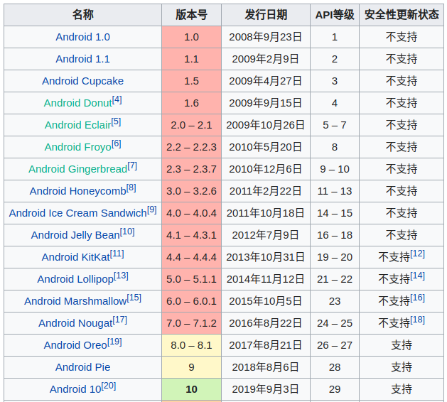 Android 10的正式版本是什么时候发布的？