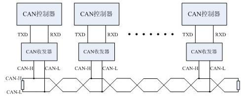 CAN总线要如何匹配终端电阻？