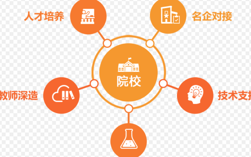 如何理解教育科技人才是全面建设现代化国家的