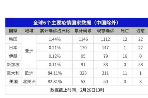 2020年疫情确诊人数是多少?