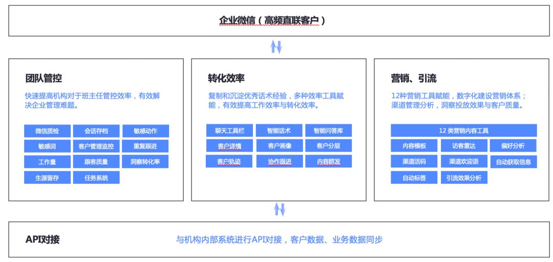 腾讯企业微信版和个人微信功能的区别是什么？