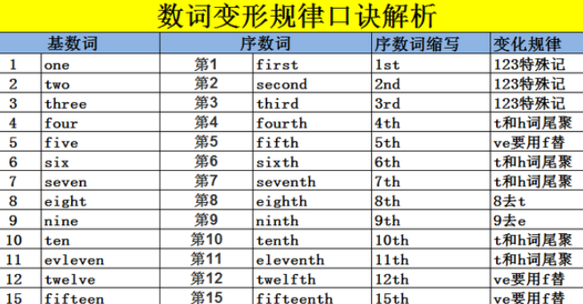 24/7英文读法是什么?