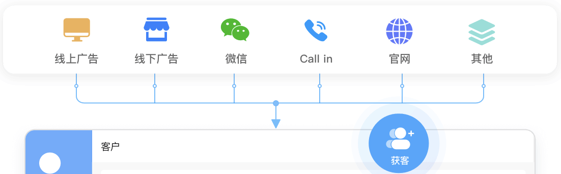 腾讯企业微信版和个人微信功能的区别是什么？