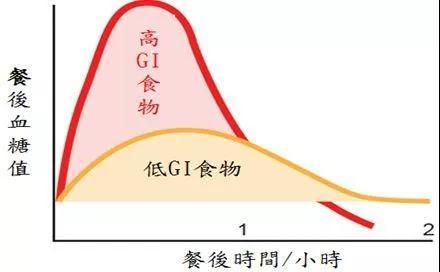 糖尿病，可以吃哪些水果？