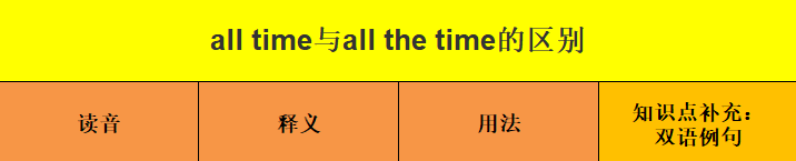 all time与all the time有什么区别