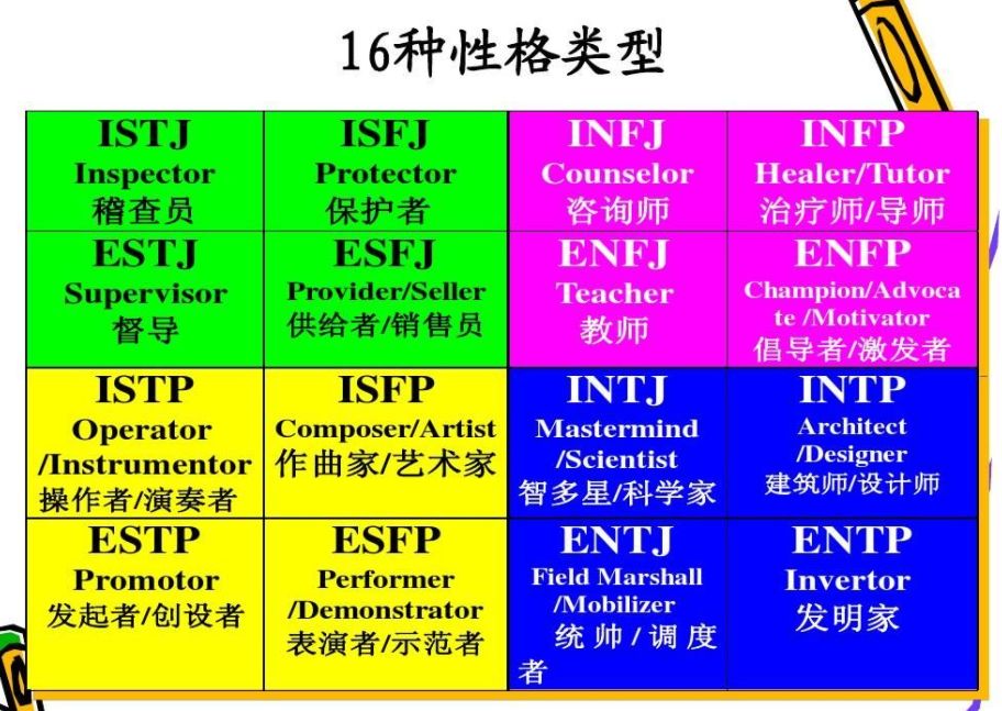 ESTJ型是什么人格，如何评价ESTJ型的人？