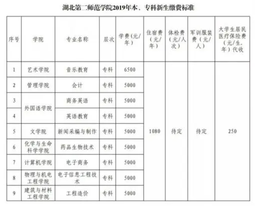 湖北师范大学文理学院学费