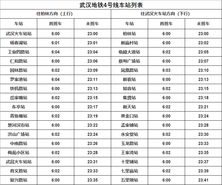 四号线运营时间表