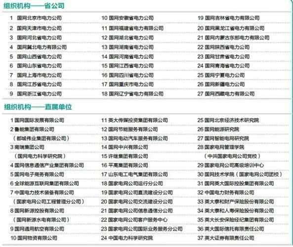 陕西地方电力公司与国家电网陕西省电力公司怎么划分？下属都分别包括哪些分公司？