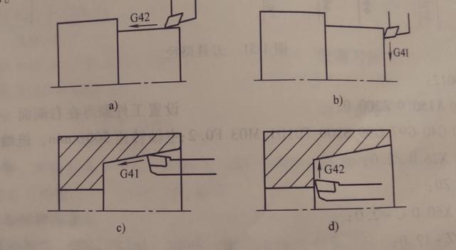 G41和G42是什么意思啊？