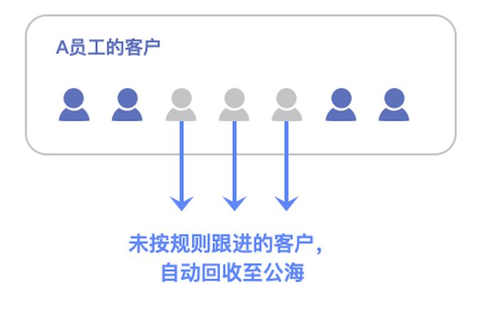 腾讯企业微信版和个人微信功能的区别是什么？