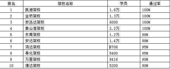 宁波驾校排名前十名