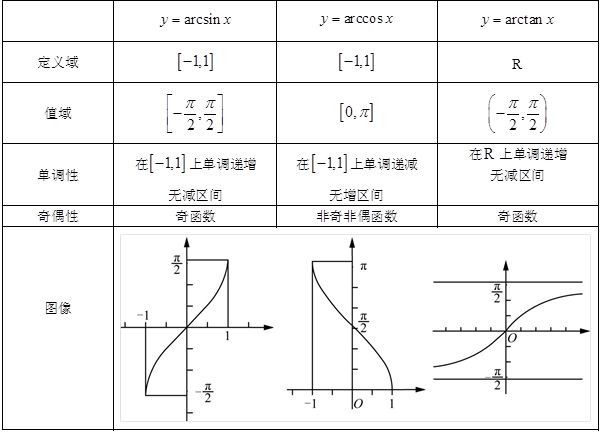 三角恒等变换公式是什么？