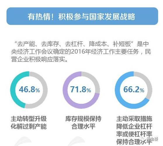 中国民营企业数量十年翻两番，占比超92％，这组数据说明了什么？