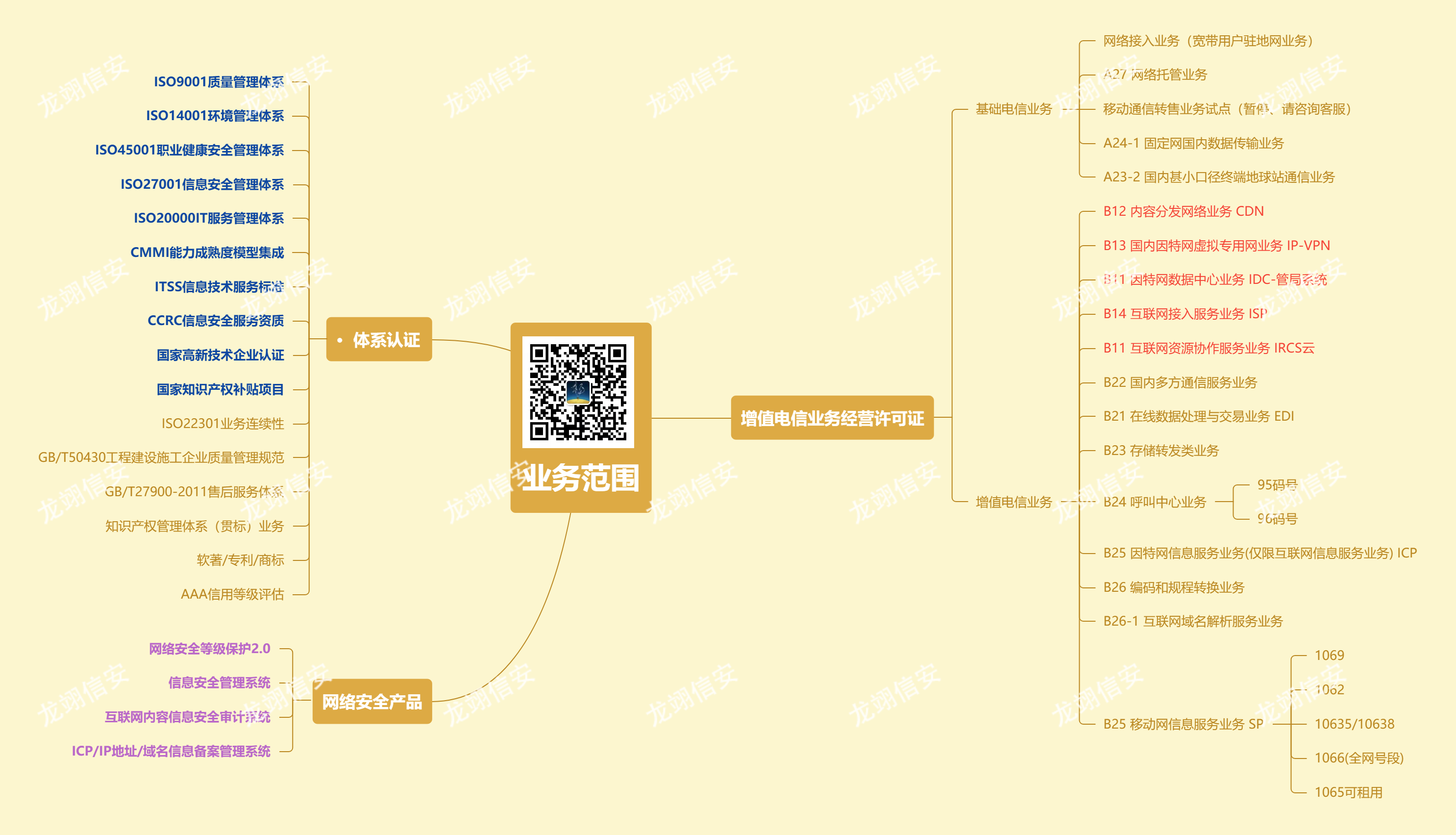 网络托管业务有哪些？