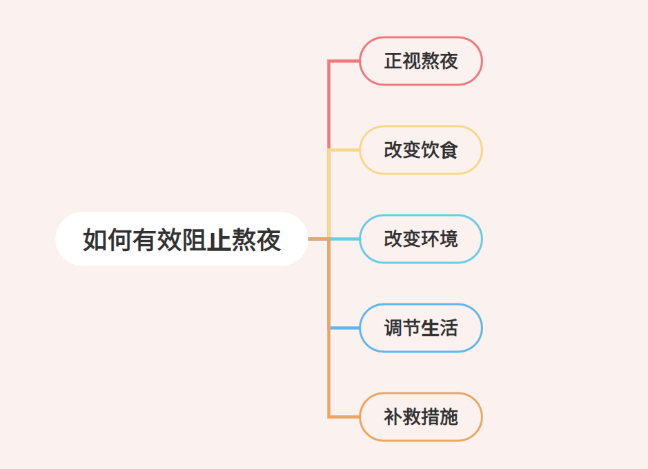 如何有效阻止熬夜？