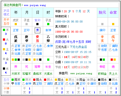 八字的五行是什么意思