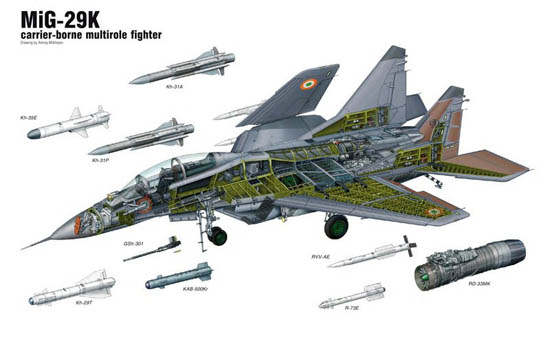 米格-29战斗机的设计特点