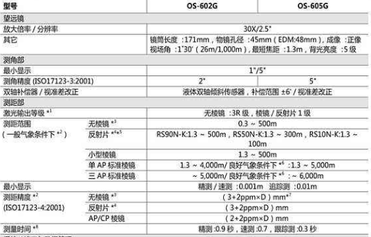 全站仪怎么设置棱镜常数