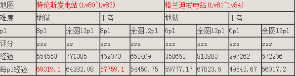 DNF破坏发电机任务怎么做a