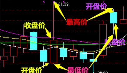 想开始炒股，要从哪学起？