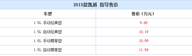 别克凯越价格多少