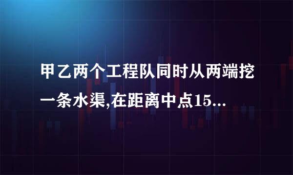 甲乙两个工程队同时从两端挖一条水渠,在距离中点15m处相遇.已知乙队挖了全长分之3分之2，甲队挖了多少米