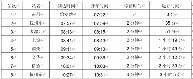 从南昌到杭州市高铁开车时间表和沿途停靠站？