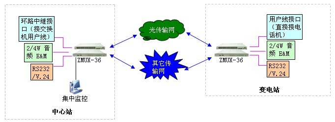 电力系统继电保护的技术要求