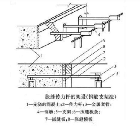 混凝土道路伸缩缝做法及标准