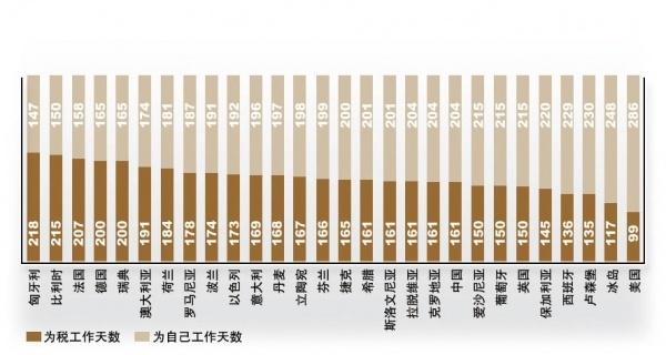 税负率是怎么计算的？