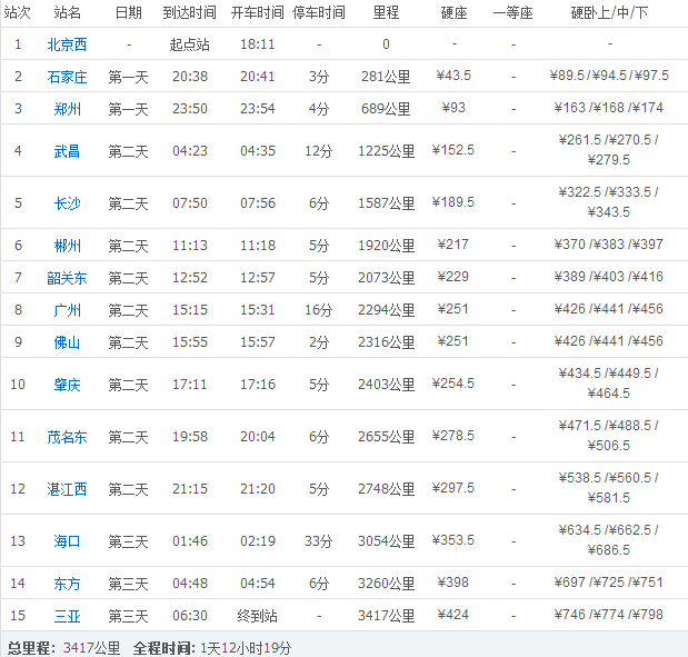 列车时刻表查询t201途经 过多少站