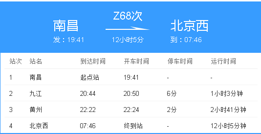 火车票Z68是什么意思？