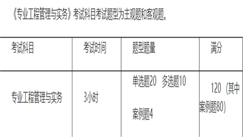 二级建造师《专业工程管理与实务》考试内容