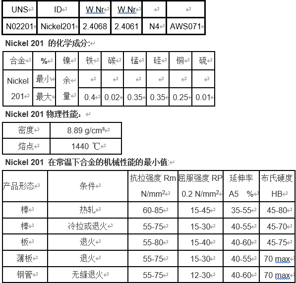 镍板的镍板的材质